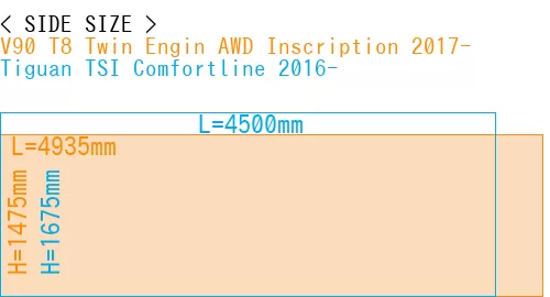 #V90 T8 Twin Engin AWD Inscription 2017- + Tiguan TSI Comfortline 2016-